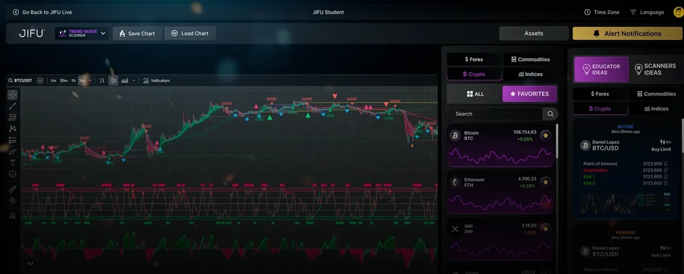 The JIFU Student platform: a Trend Wave scanner chart